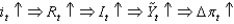 <strong>Which of the following scenarios best describes the short-run model?</strong> A) B) C) D) E) None of these answers is correct.