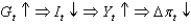 <strong>Which of the following scenarios best describes the short-run model?</strong> A) B) C) D) E) None of these answers is correct.