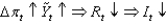 <strong>Which of the following scenarios best describes the short-run model?</strong> A) B) C) D) E) None of these answers is correct.