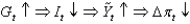 <strong>Which of the following scenarios best describes the short-run model?</strong> A) B) C) D) E) None of these answers is correct.