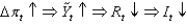 <strong>Which of the following scenarios best describes the short-run model?</strong> A) B) C) D) E) None of these answers is correct.