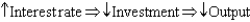 <strong>The IS curve describes short-run movements in an economy via which of the following?</strong> A) B) C) D) E)