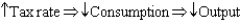 <strong>The IS curve describes short-run movements in an economy via which of the following?</strong> A) B) C) D) E)