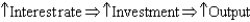 <strong>The IS curve describes short-run movements in an economy via which of the following?</strong> A) B) C) D) E)