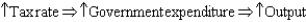 <strong>The IS curve describes short-run movements in an economy via which of the following?</strong> A) B) C) D) E)