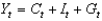 <strong>The foundation of the IS curve is the equation ________, which is the ________.</strong> A) ; national income identity B) ; national income identity C) ; national income identity D) ; current account E) ; current account