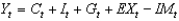 <strong>The foundation of the IS curve is the equation ________, which is the ________.</strong> A) ; national income identity B) ; national income identity C) ; national income identity D) ; current account E) ; current account
