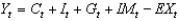 <strong>The foundation of the IS curve is the equation ________, which is the ________.</strong> A) ; national income identity B) ; national income identity C) ; national income identity D) ; current account E) ; current account