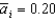 <strong>Suppose , , , , and ) For any given Equals ________ and the economy ________.</strong> A) 0; is in its long-run equilibrium B) 1.05; has experienced a positive aggregate demand shock C) 0.45; has experienced a positive aggregate demand shock D) -0.15; has experienced a negative aggregate demand shock E) 0.05; has experienced a positive aggregate demand shock