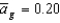 <strong>Suppose , , , , and ) For any given Equals ________ and the economy ________.</strong> A) 0; is in its long-run equilibrium B) 1.05; has experienced a positive aggregate demand shock C) 0.45; has experienced a positive aggregate demand shock D) -0.15; has experienced a negative aggregate demand shock E) 0.05; has experienced a positive aggregate demand shock