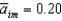 <strong>Suppose , , , , and ) For any given Equals ________ and the economy ________.</strong> A) 0; is in its long-run equilibrium B) 0.05; has experienced a positive aggregate demand shock C) 1.05; has experienced a positive aggregate demand shock D) 0.45; has experienced a positive aggregate demand shock E) -0.15; has experienced a negative aggregate demand shock