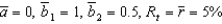 <strong>Consider two economies with the following IS curves, denoted 1 and 2: IS<sub>1</sub>: IS<sub>2</sub>: Given these two curves, the economies are identical except that they respond to interest rate changes differently. Suppose we assume ) If the real interest rate in each economy falls to Then:</strong> A) Country 1 will move from its long-run equilibrium to 1 percent above its potential and Country 2 will move from its long-run equilibrium to 0.5 percent above its potential. B) Country 1 will move from its long-run equilibrium to 1 percent above its potential and Country 2 will move from its long-run equilibrium to -0.5 percent below its potential. C) Country 1 will move from its long-run equilibrium to -1 percent below its potential and Country 2 will move from its long-run equilibrium to 0.5 percent above its potential. D) Country 1 will move from 0.5 percent below its potential to its long-run equilibrium and Country 2 will move from its long-run equilibrium to 2 percent above its potential. E) neither country will move away from its long-run equilibrium.