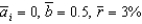 Suppose the parameters of the IS curve are , and the real interest rate is initially . (a) Is the economy in its long-term equilibrium? Explain. (b) Suppose the real interest rate falls to 2 percent; what happens to the short-run equilibrium, holding everything else constant? (c) What happens to the short-run equilibrium if falls 3 percent, holding everything else constant? (d) What occurs if the marginal product of capital rises to 5 percent, holding everything else constant? What would cause this to happen?