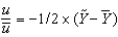 <strong>In the text, Okun's law is given as:</strong> A) . B) . C) . D) . E) .