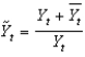 Defining as current output, as potential output, and as short-run fluctuations, the text uses the following equation to measure the fluctuations component of output: .