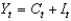 <strong>If C<sub>t</sub> denotes consumption, I<sub>t</sub> denotes investment, and Y<sub>t</sub> is output, the resource constraint in the Solow model is:</strong> A) Y<sub>t</sub> = C<sub>t</sub> -I<sub>t</sub>. B) . C) . D) . E) None of these answers is correct.