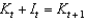 <strong>In the Solow model, the equation of capital accumulation is:</strong> A) . B) . C) . D) . E) .