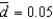 <strong>Assume a production function is given by . If , the depreciation rate is , and the saving rate is The steady-state level of capital is about:</strong> A) 0.3. B) 1.3. C) 2.8. D) 0.8. E) 1.6.