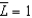 <strong>Assume a production function is given by . If And , the depreciation rate is , and the saving rate is , the steady-state level of capital is about:</strong> A) 0.1. B) 2.5. C) 1.6. D) 8.0. E) 0.6.