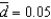 <strong>Assume a production function is given by . If And , the depreciation rate is , and the saving rate is , the steady-state level of capital is about:</strong> A) 0.1. B) 2.5. C) 1.6. D) 8.0. E) 0.6.