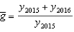 <strong>Defining per capita GDP in 2016 as y<sub>2016</sub> and per capita GDP in 2015 as y<sub>2015</sub>, the growth rate of per capita GDP, , from 2015 to 2016 is given by:</strong> A) B) . C) . D) . E) .
