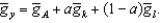 Suppose k, l, and A grow at constant rates given by and The growth rate of y if is