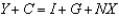 <strong>According to the expenditure approach, if Y is GDP, C is consumption, I is investment, G is government purchases, and NX is net exports, the national income identity can be written as:</strong> A) . B) . C) . D) . E) .