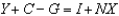<strong>According to the expenditure approach, if Y is GDP, C is consumption, I is investment, G is government purchases, and NX is net exports, the national income identity can be written as:</strong> A) . B) . C) . D) . E) .