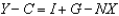 <strong>According to the expenditure approach, if Y is GDP, C is consumption, I is investment, G is government purchases, and NX is net exports, the national income identity can be written as:</strong> A) . B) . C) . D) . E) .