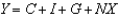 <strong>According to the expenditure approach, if Y is GDP, C is consumption, I is investment, G is government purchases, and NX is net exports, which of the following is the national income identity?</strong> A) B) C) D) E)