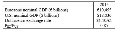 Refer to the following table when answering the following questions. Table 2.4: U.S. and Eurozone (18 Economies) Nominal GDP in 2015   -Consider Table 2.4. When we convert the eurozone's nominal GDP into dollars but do not adjust for price differences, the U.S. economy is about ________ the eurozone economy.