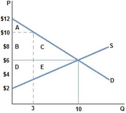 <strong> According to the graph shown, if the market is in equilibrium, producer surplus is:</strong> A) $30. B) $20. C) $50. D) $60.
