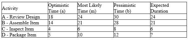 <strong> Figure 7-5 Duration Estimates Consider the activity duration estimates presented in Figure 7-5.Based on the information provided and adopting the PERT conventions to calculate expected activity durations,what is the expected duration of Activity D - Package Item? </strong> A) 9 days B) 9.5 days C) 10 days D) 12 days