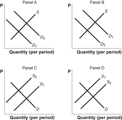 Use the following to answer question: -(Figure: Shifts in Demand and Supply II)Use Figure: Shifts in Demand and Supply II.The figure shows how supply and demand might shift in response to specific events.Suppose the birthrate decreases.Which panel BEST describes how this will affect the market for diapers?