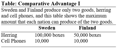 Use the following to answer question: -(Table: Comparative Advantage I)Use Table: Comparative Advantage I.Sweden has a comparative advantage in producing: