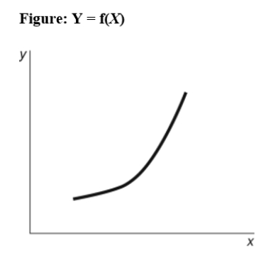 <strong>Use the following to answer question:   (Figure: Y = f(X))Use Figure: Y = f(X).The slope of the relation between x and y is:  </strong> A)positive and constant. B)negative and getting steeper. C)positive and getting steeper. D)positive and getting flatter. <div style=padding-top: 35px> 