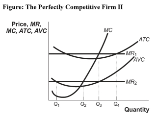 Use the following to answer question: -(Figure: The Perfectly Competitive Firm II)Use Figure: The Perfectly Competitive Firm II.If this firm's MR curve is MR<sub>1</sub>,the firm will maximize profit by producing _____ units of output,and its economic profit will be _____.