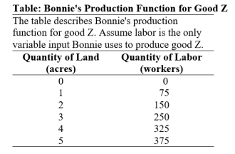 (Table: Bonnie's Production Function for Good Z)Use Table: Bonnie's Production Function for Good Z.The marginal product of labor of the second worker is _____ units of good Z.