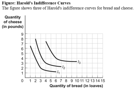 <strong>Use the following to answer question: (Figure: Harold's Indifference Curves)Use Figure Harold's Indifference Curves.Given that the price of bread is $1 per loaf and the price of cheese is $2 per pound,as Harold's income increases from $10 to $14,we can determine that bread is a(n)_____ good and cheese is a(n)_____ good.</strong> A)inferior;inferior B)normal;inferior C)inferior;normal D)normal;normal