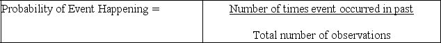 Which approach to probability is exemplified by the following formula?