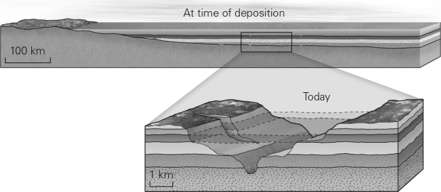 <strong>If the lithology and fossil content of two bodies of rock on opposite sides of a canyon are identical,then these remaining outcrops were likely physically connected at one time and formed part of an extensive,sheet-like layer of rock.This idea summarizes the principle of </strong> A) superposition. B) lateral continuity. C) original horizontality. D) uniformitarianism.