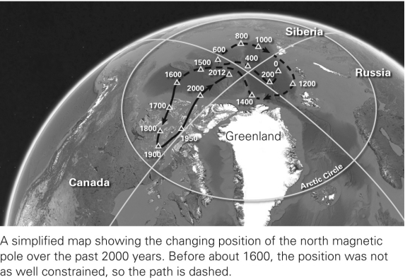 <strong>According to the figure below,the Earth's magnetic poles move constantly.About how far from the geographic poles do the magnetic poles move? </strong> A) They move as far south as the equator. B) They move as far south as the tropics. C) They remain in the high latitudes. D) They remain less than a kilometer from the geographic poles.