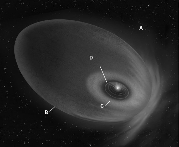 <strong>Look at the following image of our Solar System.Where is the concentration of atoms greatest? </strong> A) A B) B C) C D) D