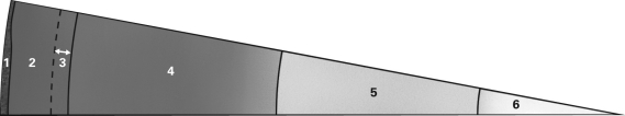 <strong>From left to right,correctly label each section of this slice of the Earth.Note that 1 starts at the surface of the Earth and 6 ends at the center of the Earth. </strong> A) crust,liquid outer core,transition zone,solid inner core,upper mantle,lower mantle B) crust,upper mantle,transition zone,lower mantle,liquid outer core,solid inner core C) crust,transition zone,upper mantle,lower mantle,liquid outer core,solid inner core D) transition zone,crust,liquid outer core,solid inner core,upper mantle,lower mantle