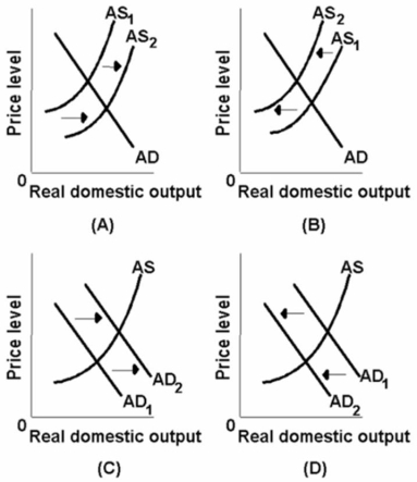 <strong>  Which of the above diagrams best portrays the effects of an increase in foreign spending on our products?</strong> A)A B)B C)C D)D <div style=padding-top: 35px> 