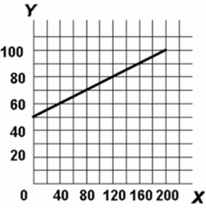   Refer to the above diagram.The vertical intercept: