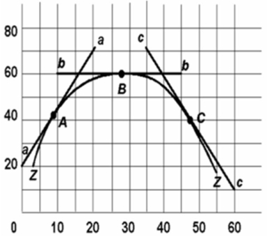 Refer to the above diagram.The slope of curve ZZ at point B is: