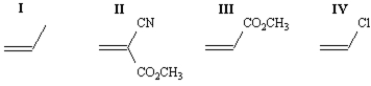 <strong>Rank the following monomers in order of increasing reactivity toward anionic polymerization (least reactive to most reactive). </strong> A) III, II, IV, I B) II, III, I, II C) I, IV, III, II D) IV, III, II, I