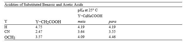 Consider the data in the table below to answer the following question(s). I Refer to instructions. Explain why cyanoacetic acid and methoxyacetic acid are more acidic than their correspondingly substituted benzoic acid counterparts.