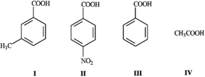 <strong>Consider the data below to answer the following question(s). When CO<sub>2</sub> is bubbled through an ether solution of benzylmagnesium bromide and the resulting mixture is acidified, phenylacetic acid is produced. Any unreacted benzylmagnesium bromide is converted to toluene in the acidification step. What is the order of increasing acidity for the following compounds? (least to most) </strong> A) IV, I, III, II B) IV, II, III, I C) II, III, I, IV D) I, III, II, IV